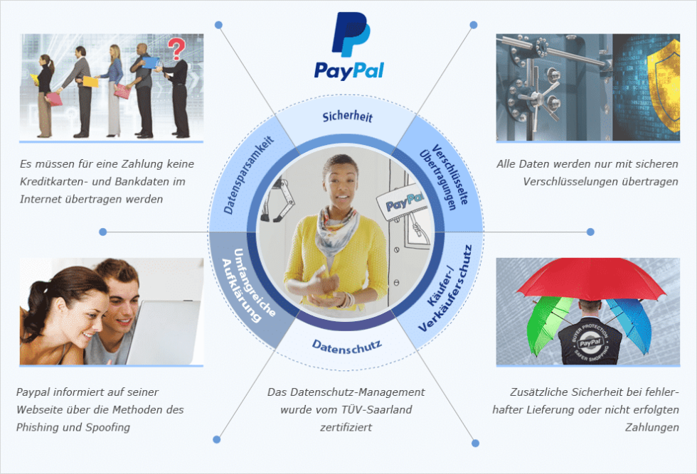 novoline casino paypal